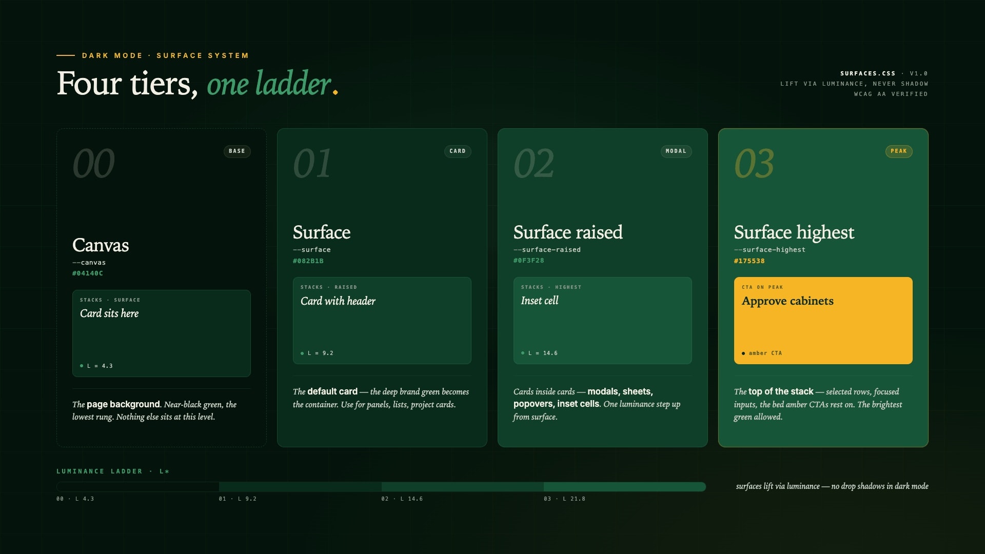 Dark Mode as a Reimagining — Muzzomo Brand and Product System