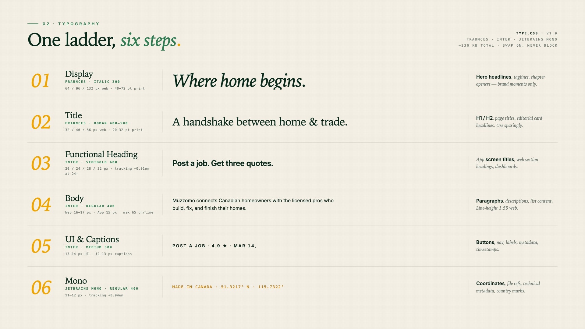 Typography System — Muzzomo Brand and Product System