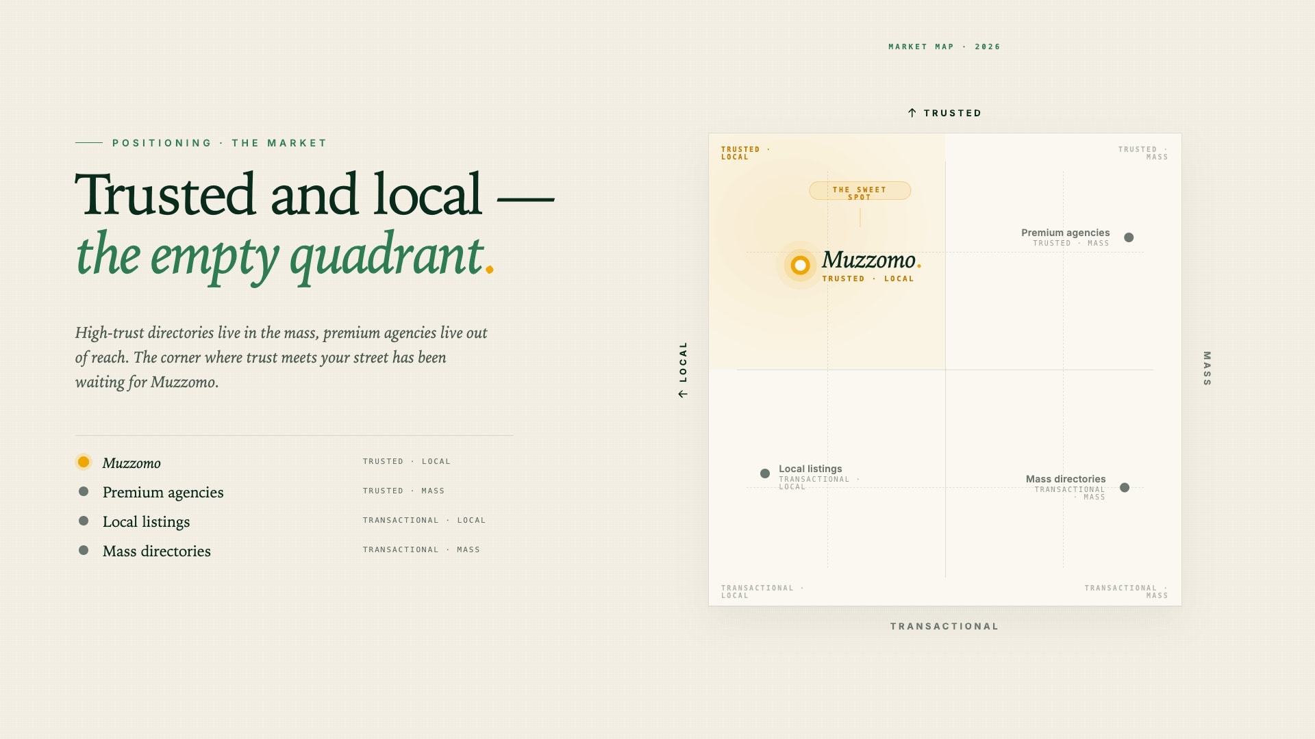 Positioning & Concept — Muzzomo Brand and Product System