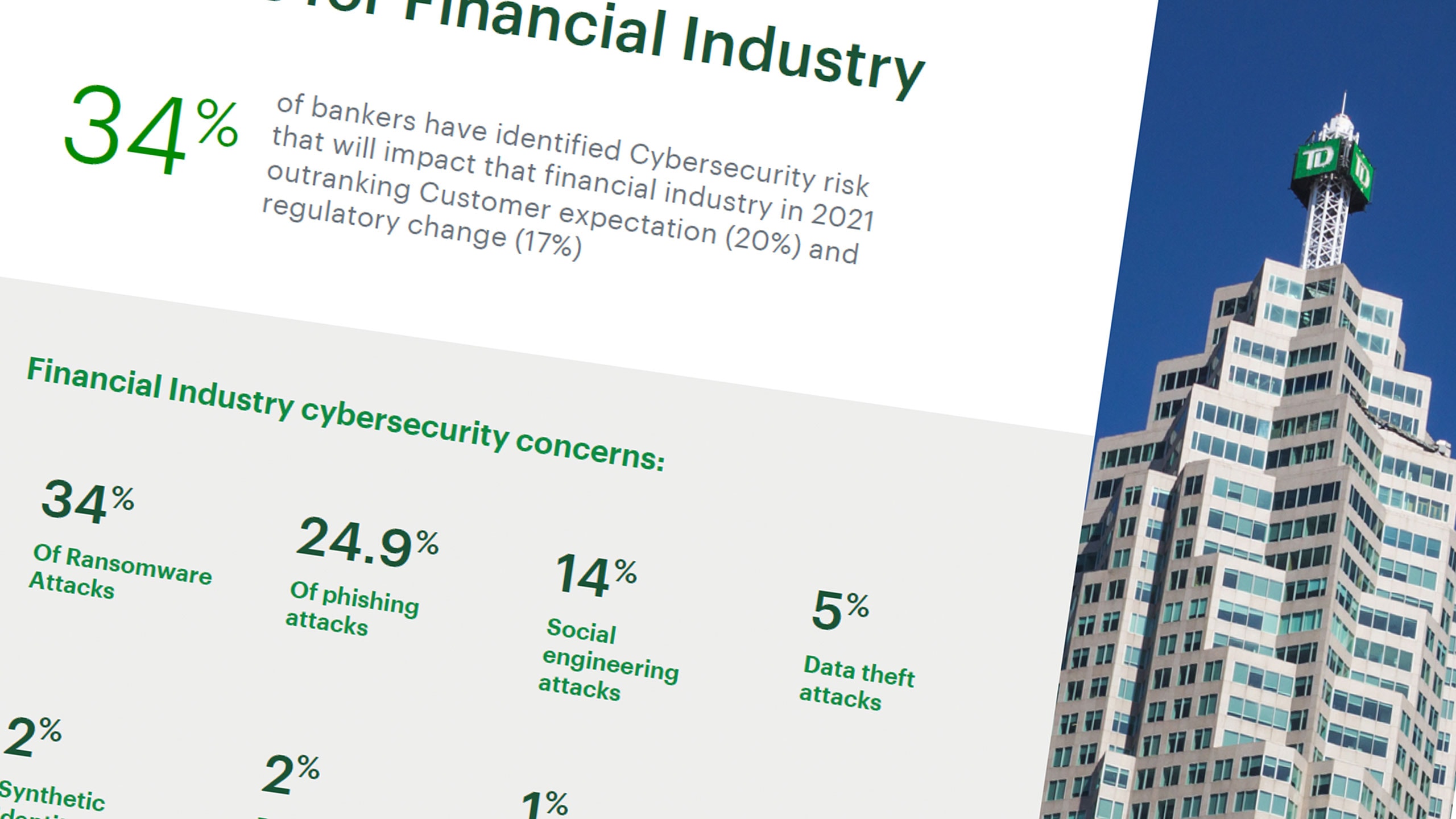 TD Bank Cybersecurity Report – Visual 1