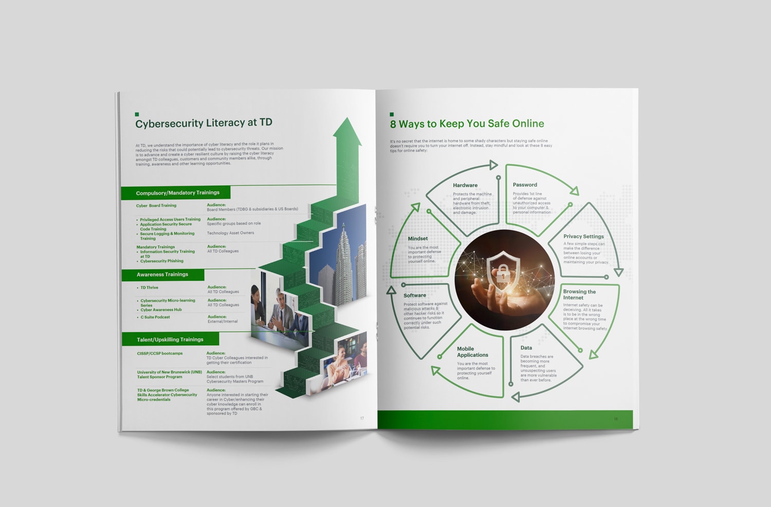 TD Bank Cybersecurity Report – Visual 4